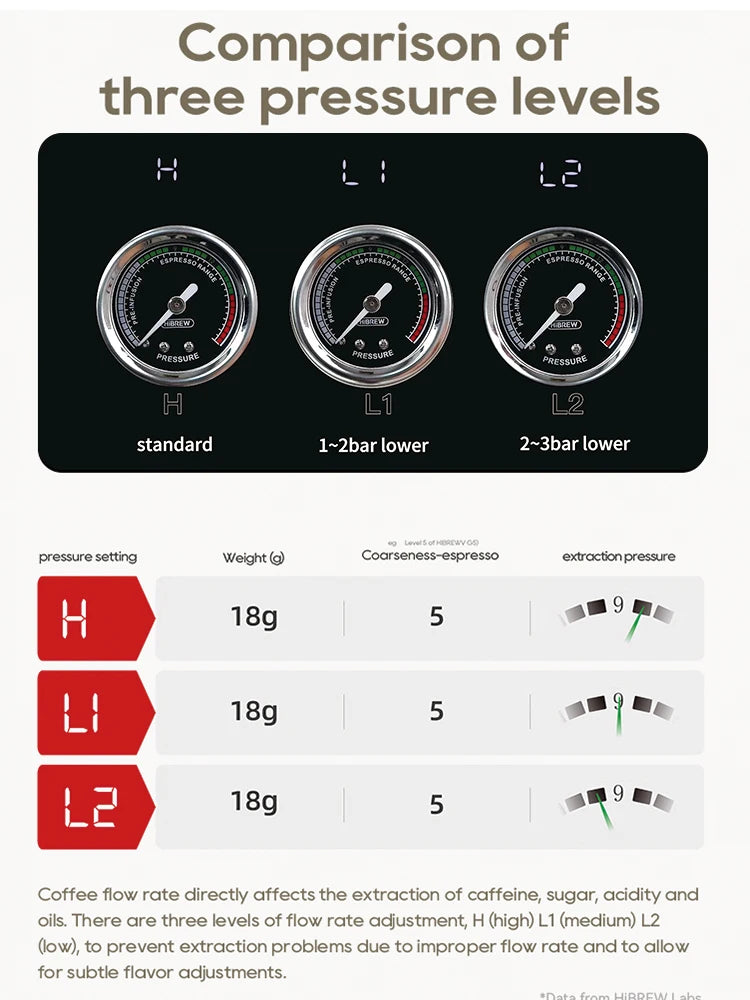 HiBREW Semi Automatic Espresso Coffee Machine DIY Function 20Bar Pressuer Temperature Adjustable For Cappuccino & Latte H10plus