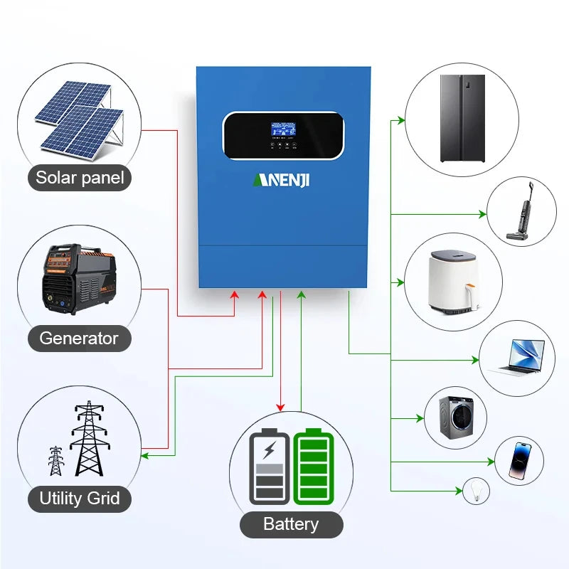 8.5KW 11KW 48V Solar Inverter Hybrid Off Grid 230V Pure Sine Wave MPPT  PV 500V 120A Solar Charge Power Home Inverter