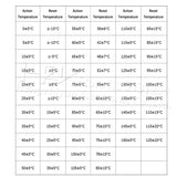 KSD-01F Thermal Switch H D 0 5 10 15 20 25 30 35 40 45 50 55 60 65 70 75 80 C Degrees NC NO Temperature Sensor Thermostat Fuse