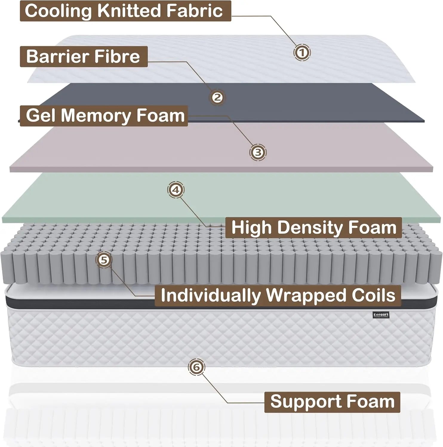 King Mattress,14 Inch King Size Mattress in a Box,Gel Memory Foam and Innerspring Hybrid Mattress with Individual Pocket Spring