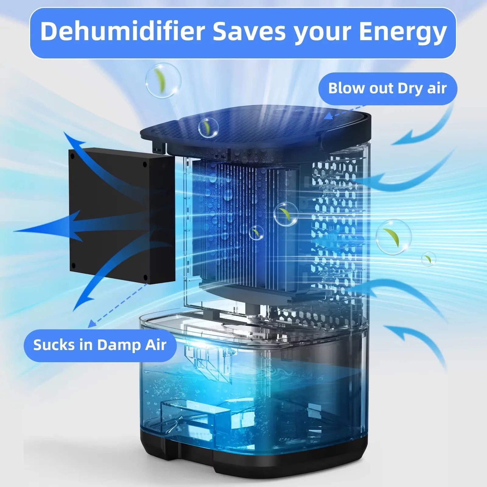 Smart Air Purifier Portable Dehumidifier Home Office and RV Eliminate Damp Mold and Moisture Easy To Use and Energy Efficient