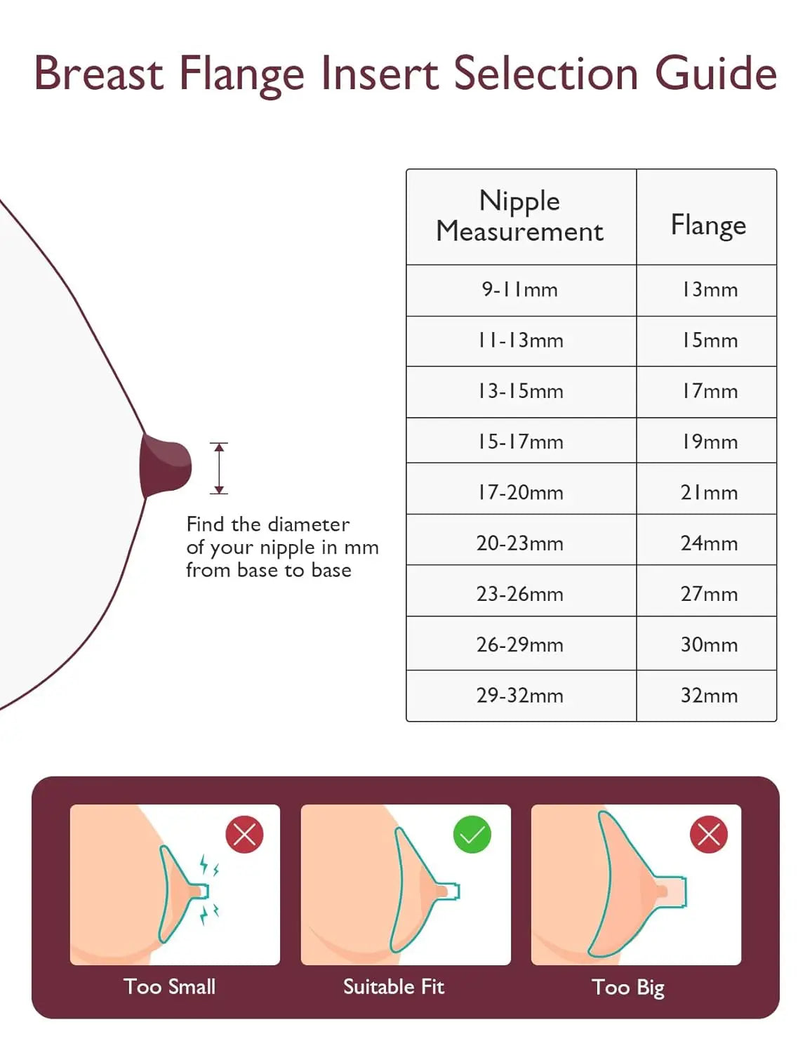 Silicone Flange Inserts for Breast Pumps Electric Breast Pumps Shield Nipple Tunnel Narrow Connector Feeding Essential