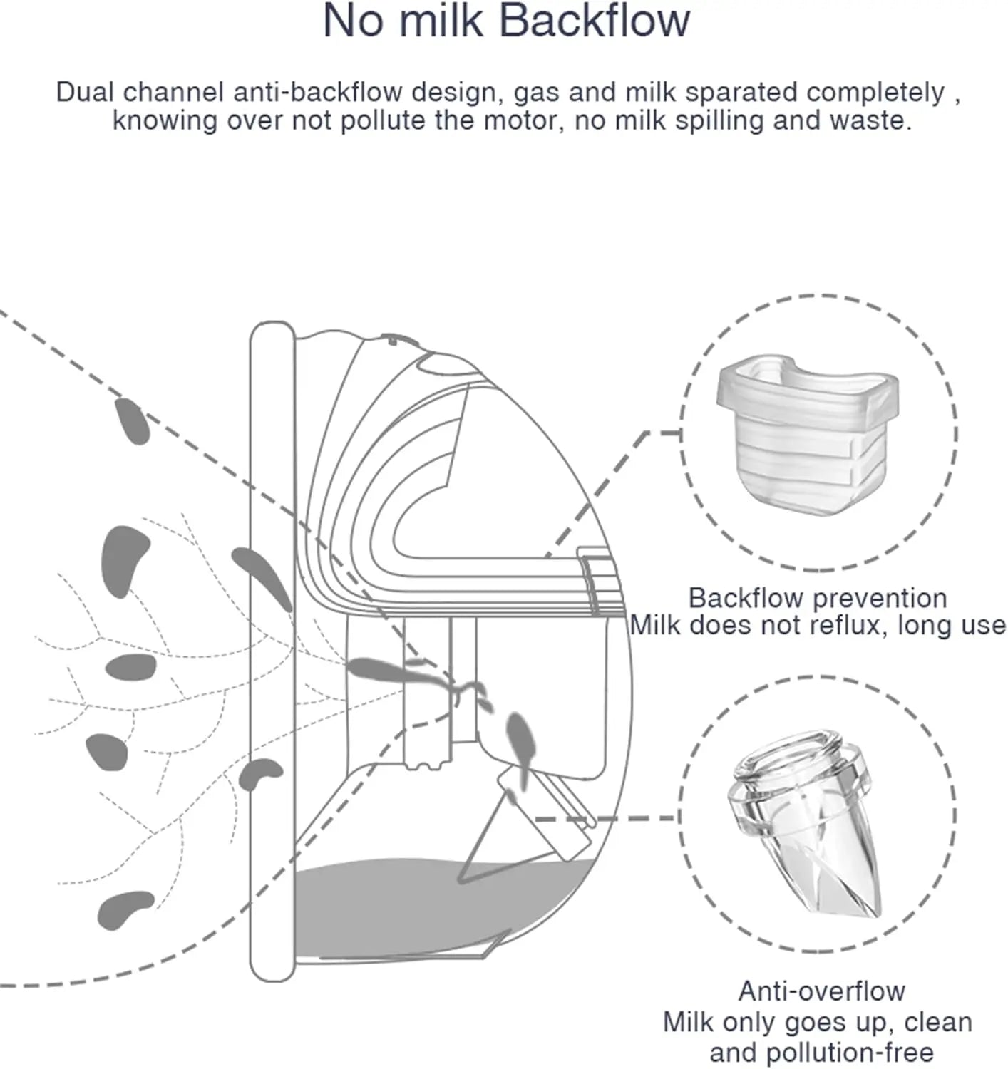 Wearable Breast Pump Accessories, Replacement Pump Parts Flange 24mm, Duckbill Valve, Silicone Diaphragm Compatible with S18 S21