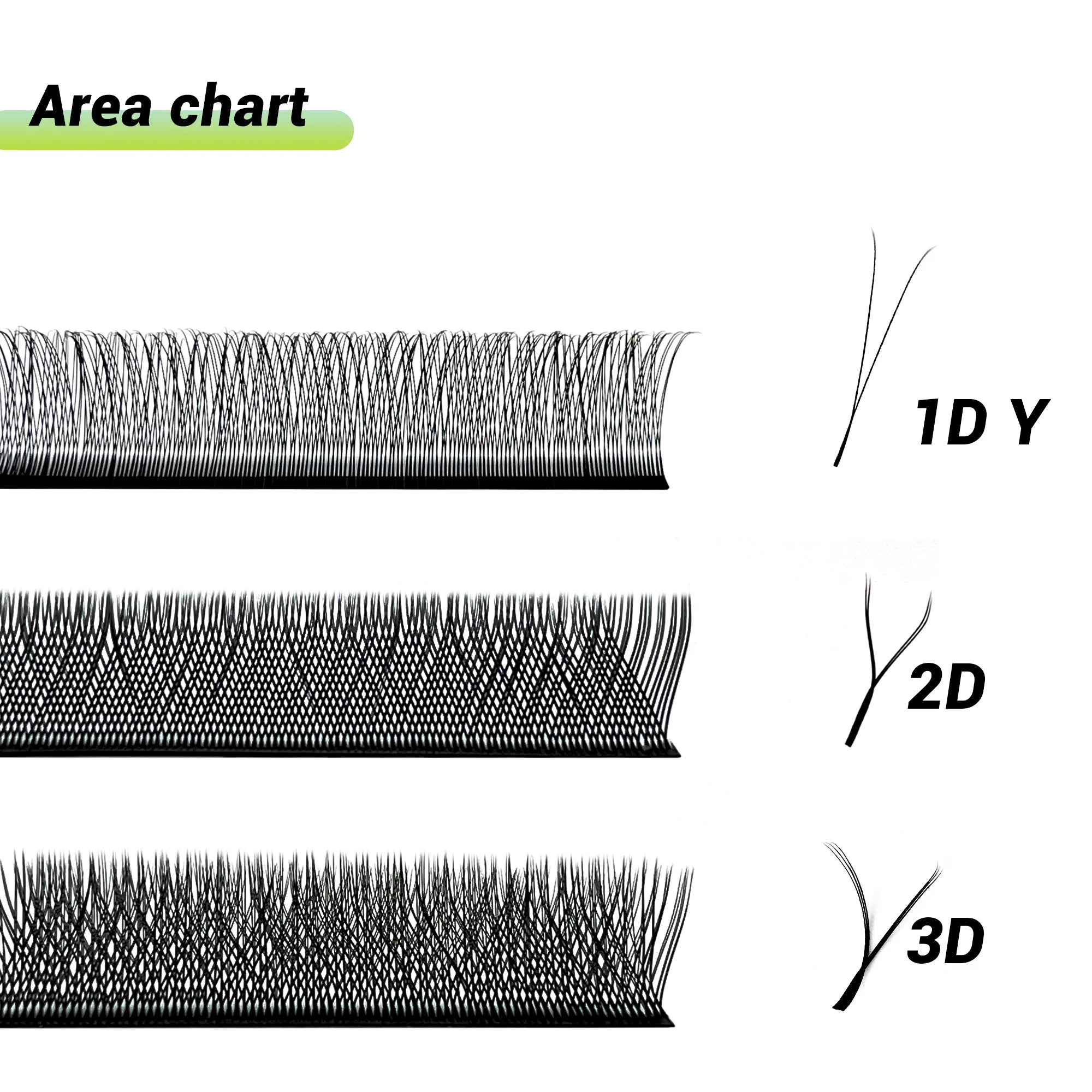 LAKANAKU 1D/2D/3D YY Cilia and Brazilian Volume Eyelashes Extension Mink Three Tips Y Soft PBT YY Eyelash Volume Brasileiro Y