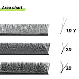 LAKANAKU 1D/2D/3D YY Cilia and Brazilian Volume Eyelashes Extension Mink Three Tips Y Soft PBT YY Eyelash Volume Brasileiro Y